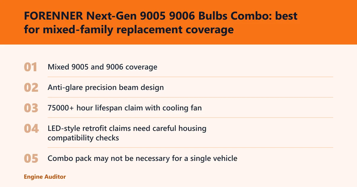 Steps: FORENNER Next-Gen 9005 9006 Bulbs Combo: best for mixed-family replacement coverage