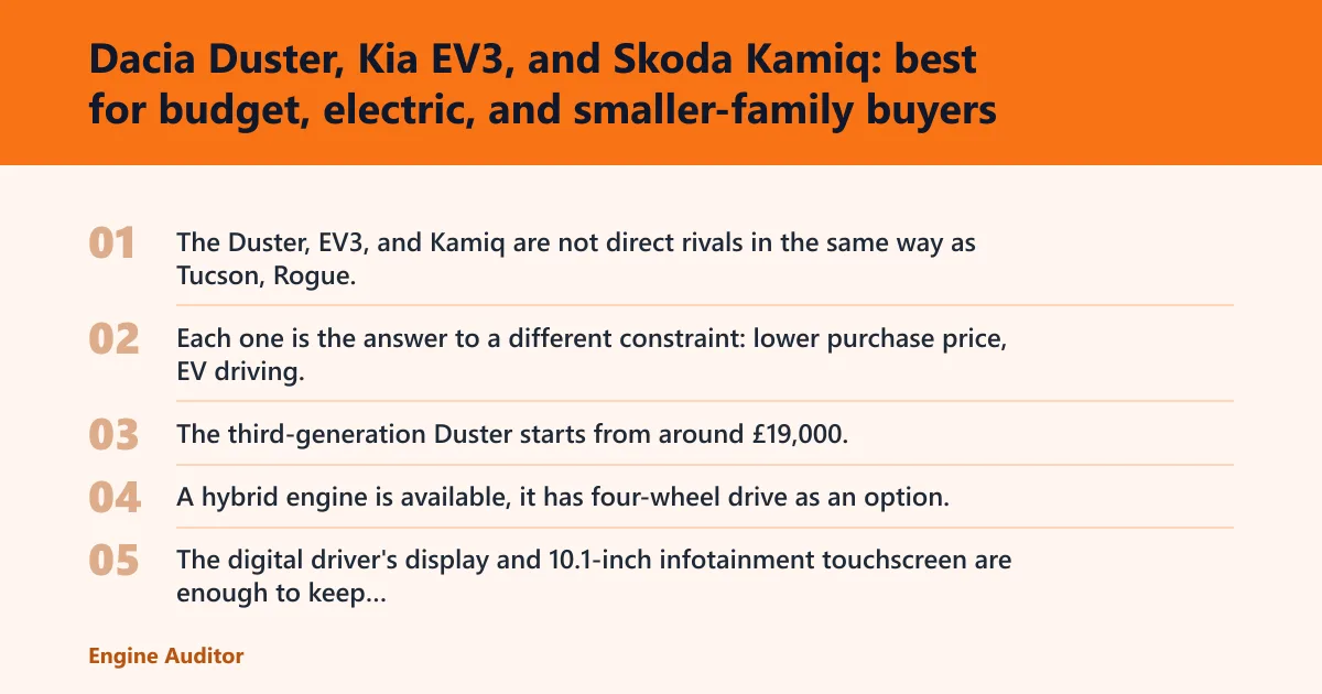 Steps: Dacia Duster, Kia EV3, and Skoda Kamiq: best for budget, electric, and smaller-family buyers