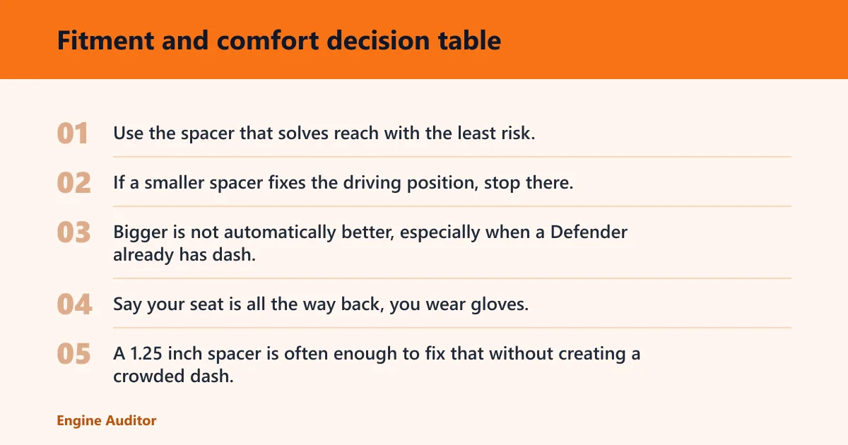 Steps: Fitment and comfort decision table