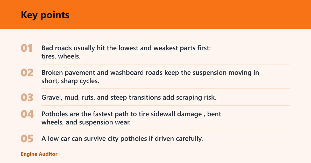 Key points: What bad roads punish first