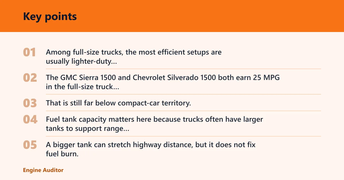 Key points: Full-size trucks and sports cars