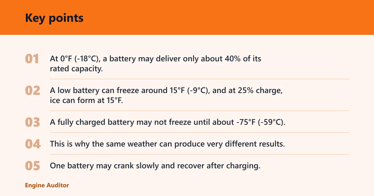 Key points: Why charge level changes freeze risk