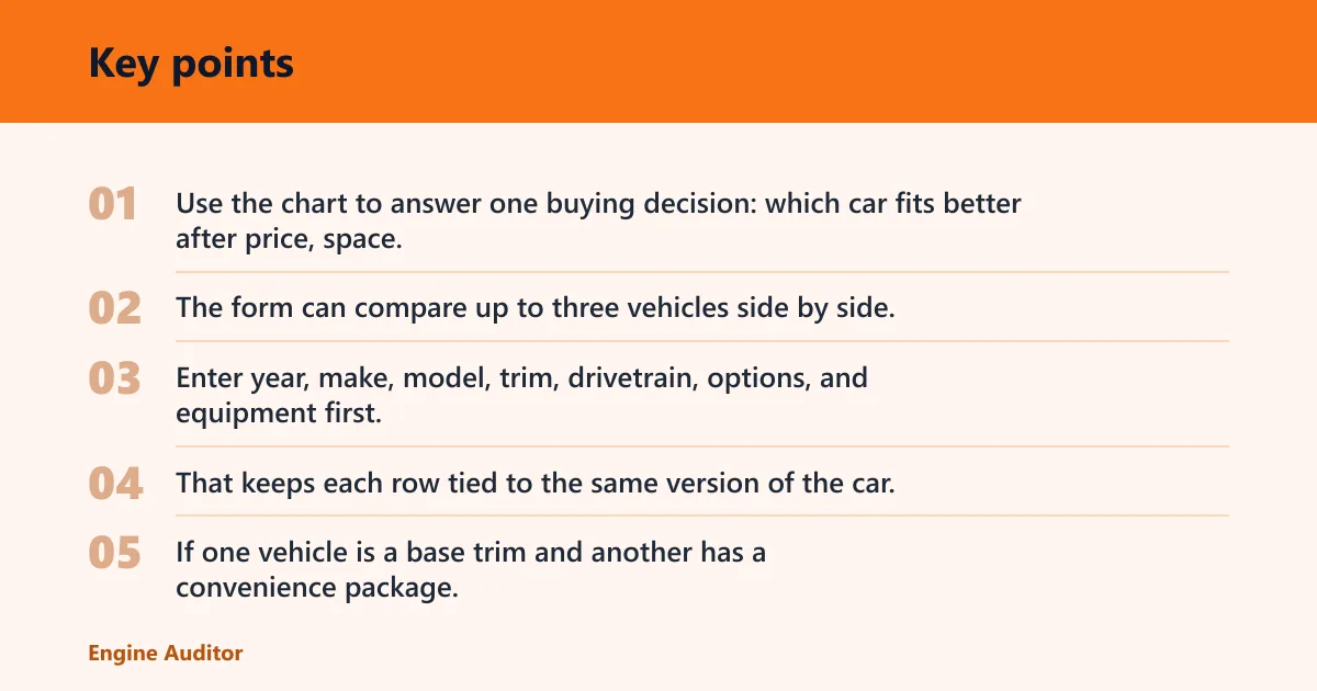 Key points: What belongs in a car comparison chart