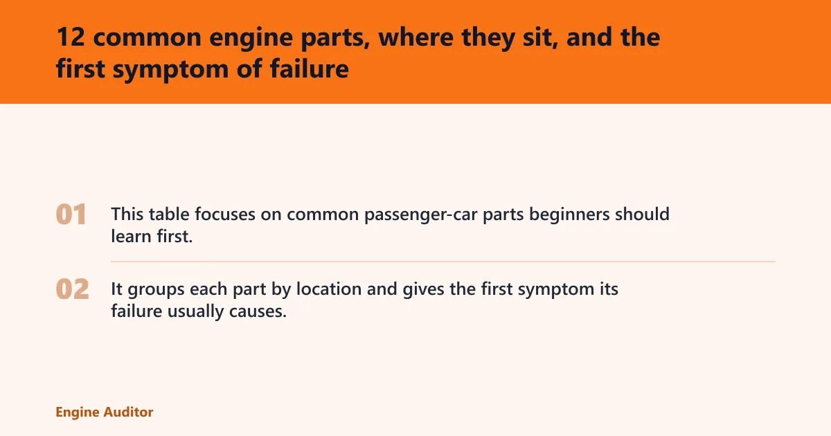 Steps: 12 common engine parts, where they sit, and the first symptom of failure
