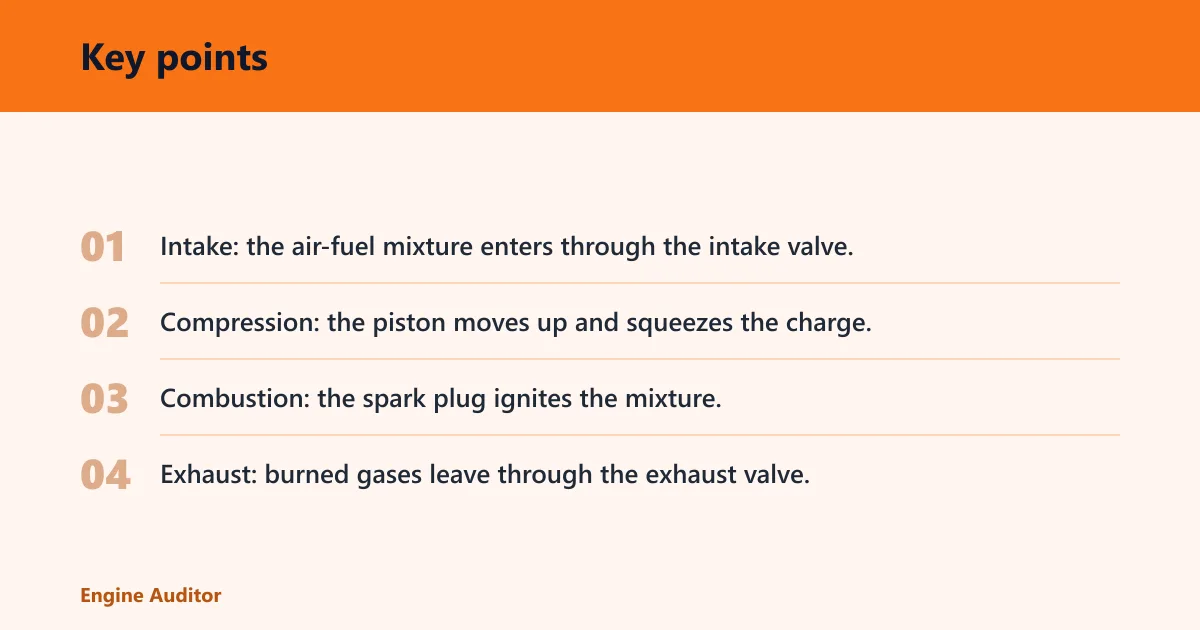 Key points: What a car engine does