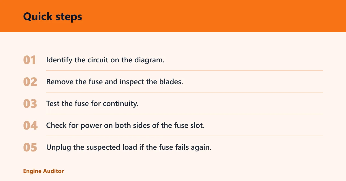 Quick steps: How to check the fuse box and fuse itself