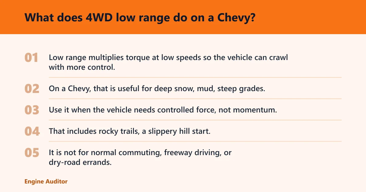 Steps: What does 4WD low range do on a Chevy?