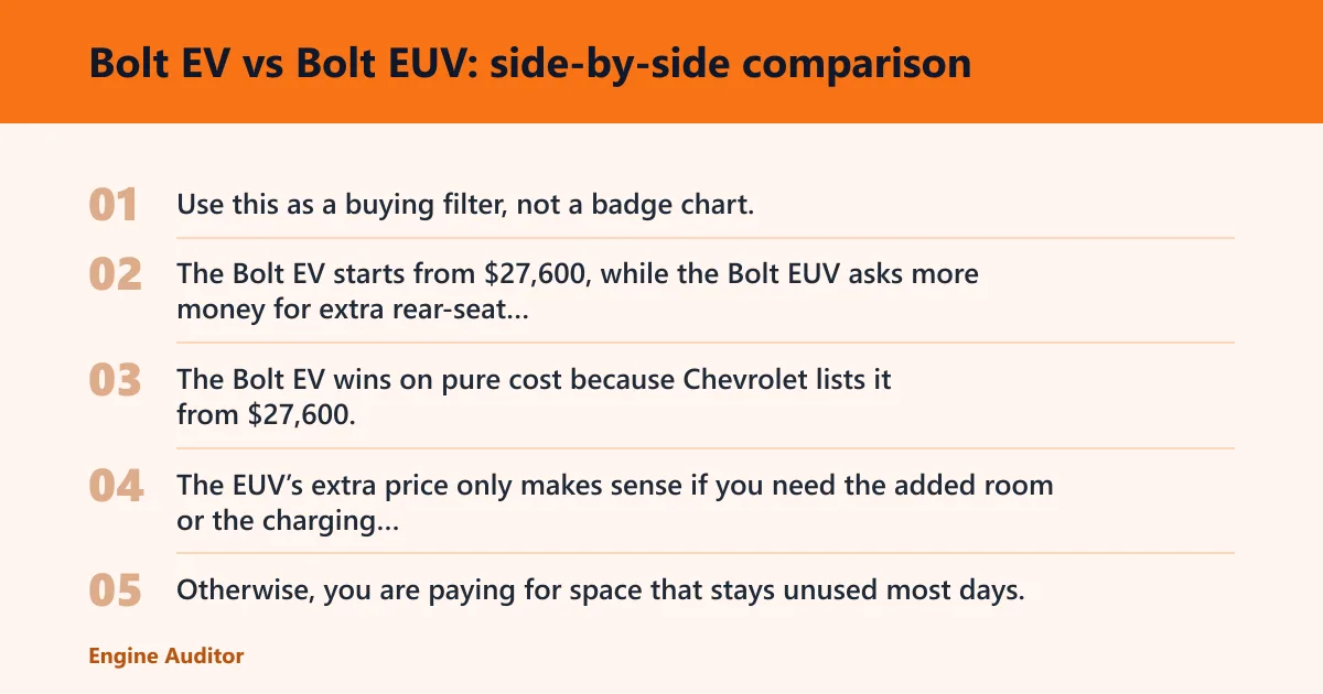 Steps: Bolt EV vs Bolt EUV: side-by-side comparison