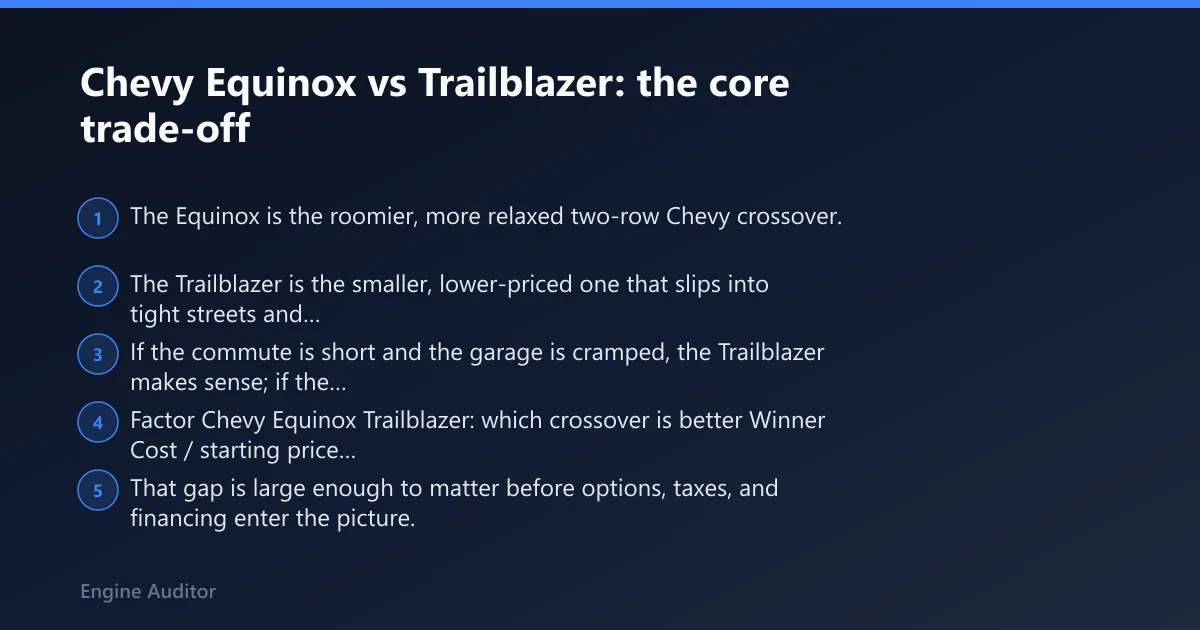 Steps: Chevy Equinox vs Trailblazer: the core trade-off