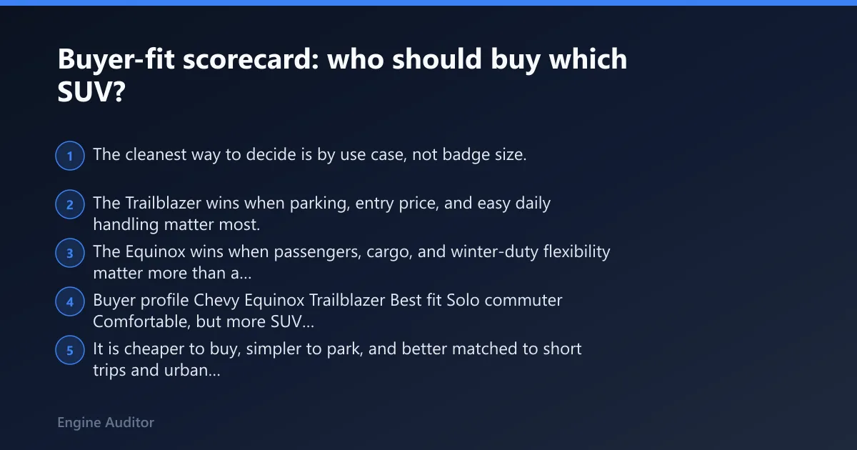 Steps: Buyer-fit scorecard: who should buy which SUV?