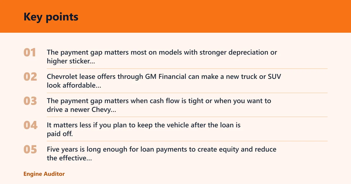 Key points: Is it better to lease or buy a Chevy?