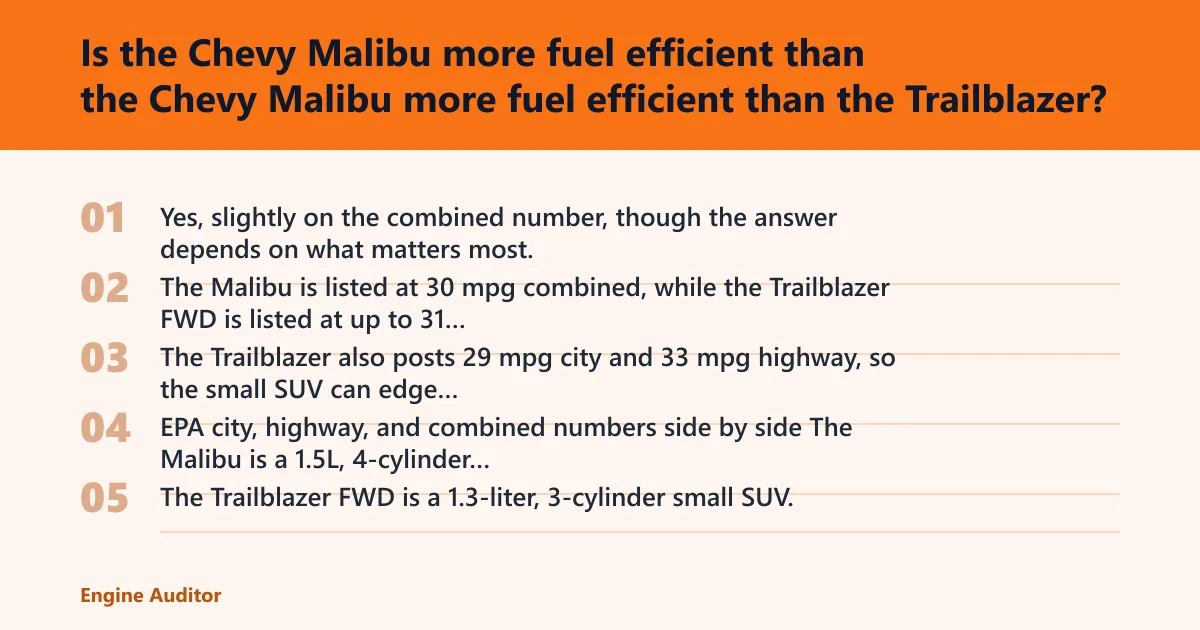 Steps: Is the Chevy Malibu more fuel efficient than the Trailblazer?