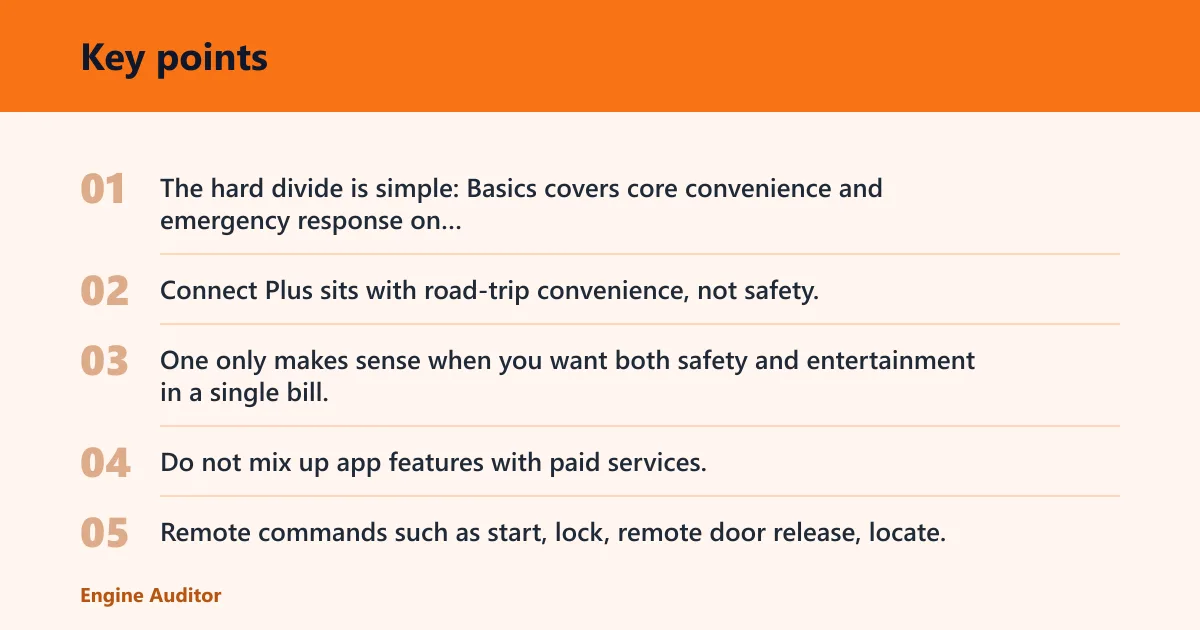 Key points: OnStar plans at a glance