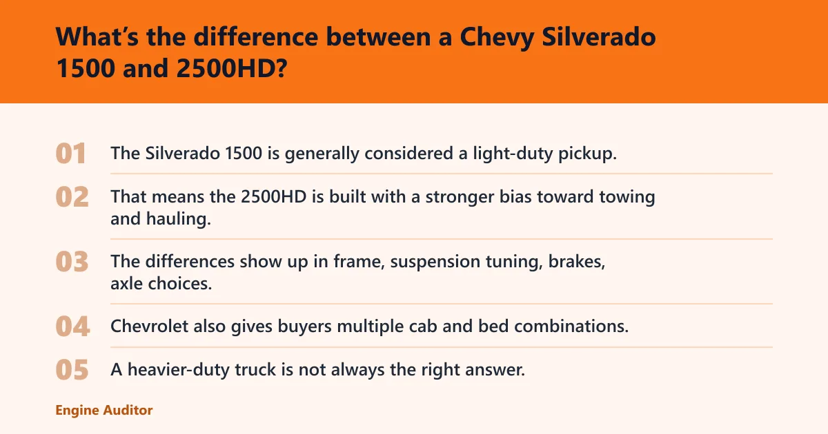 Steps: What’s the difference between a Chevy Silverado 1500 and 2500HD?