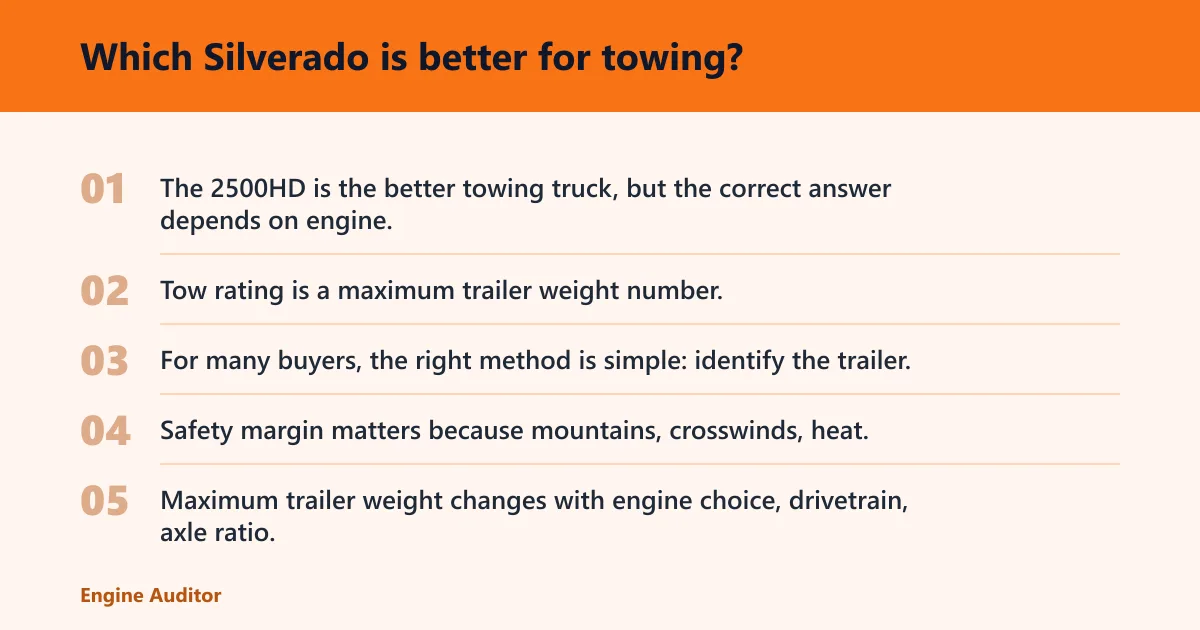 Steps: Which Silverado is better for towing?