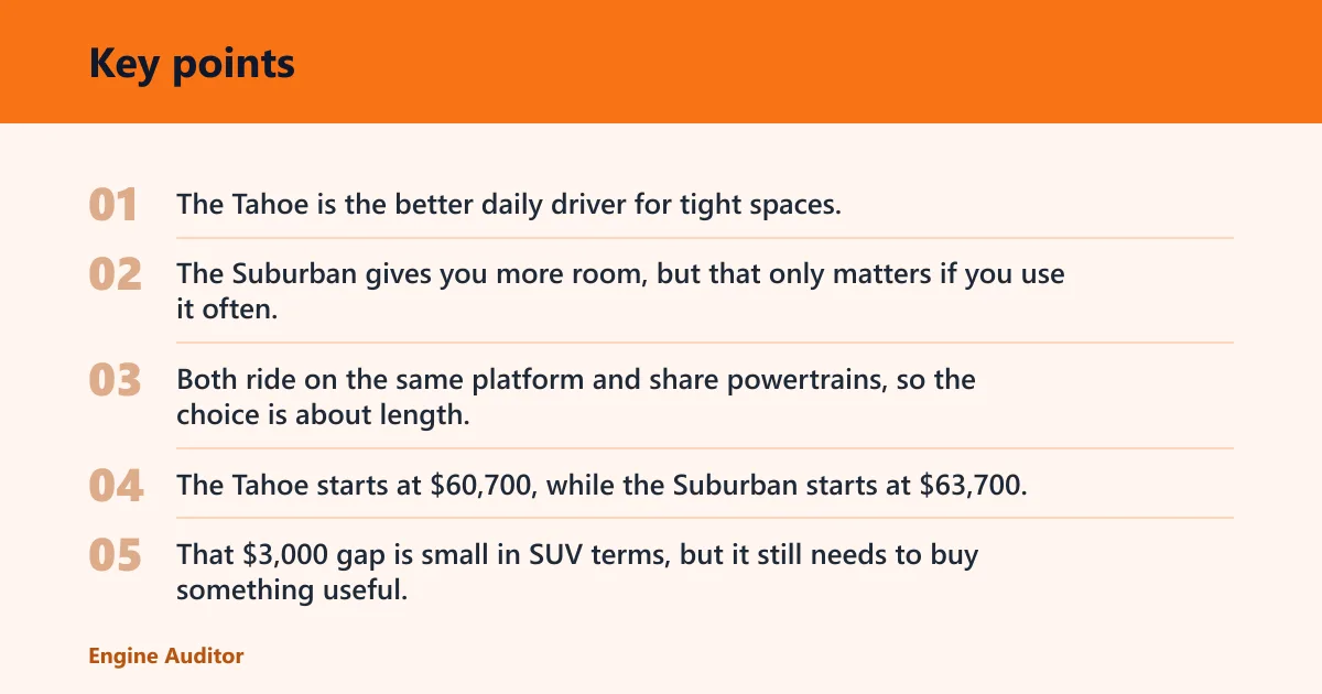 Key points: Chevy Tahoe vs Suburban: the core trade-off
