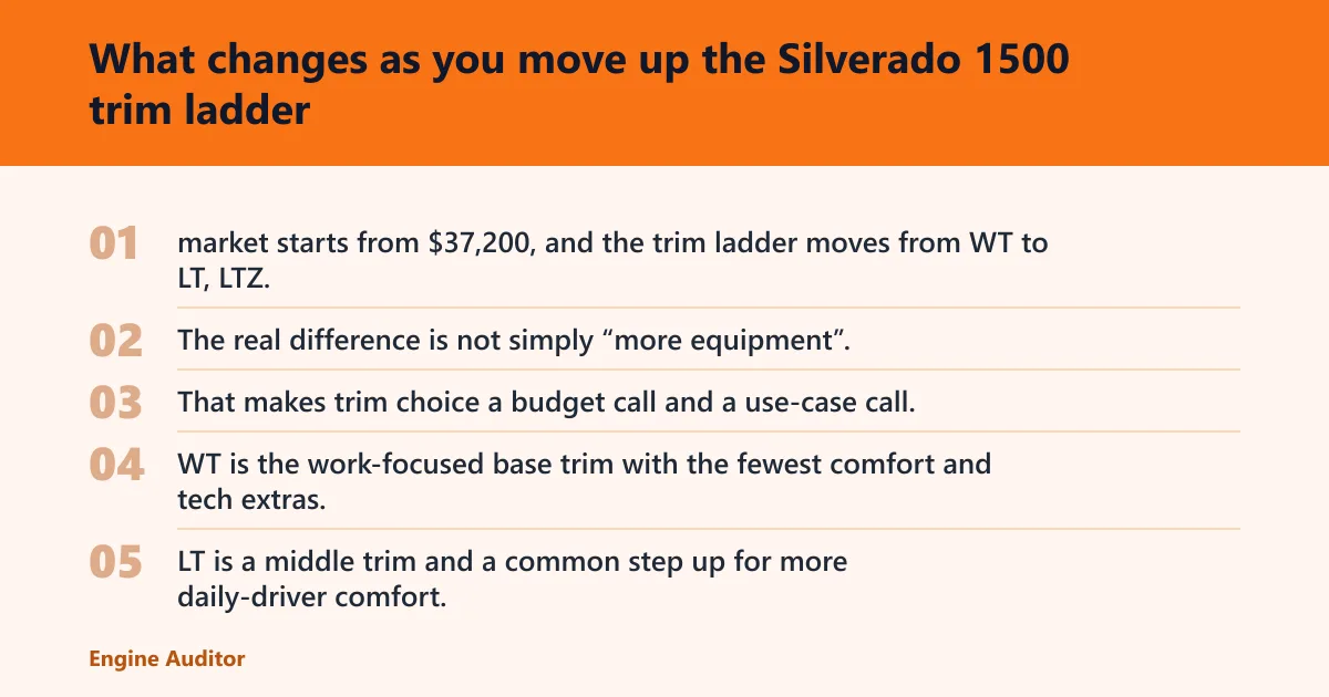 Steps: What changes as you move up the Silverado 1500 trim ladder
