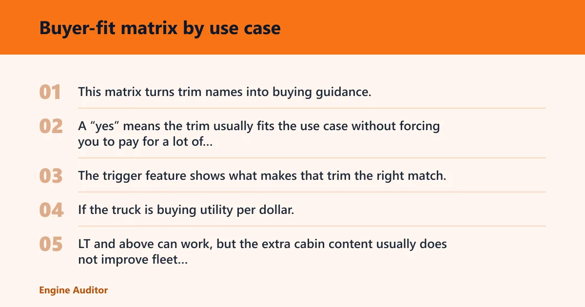 Steps: Buyer-fit matrix by use case
