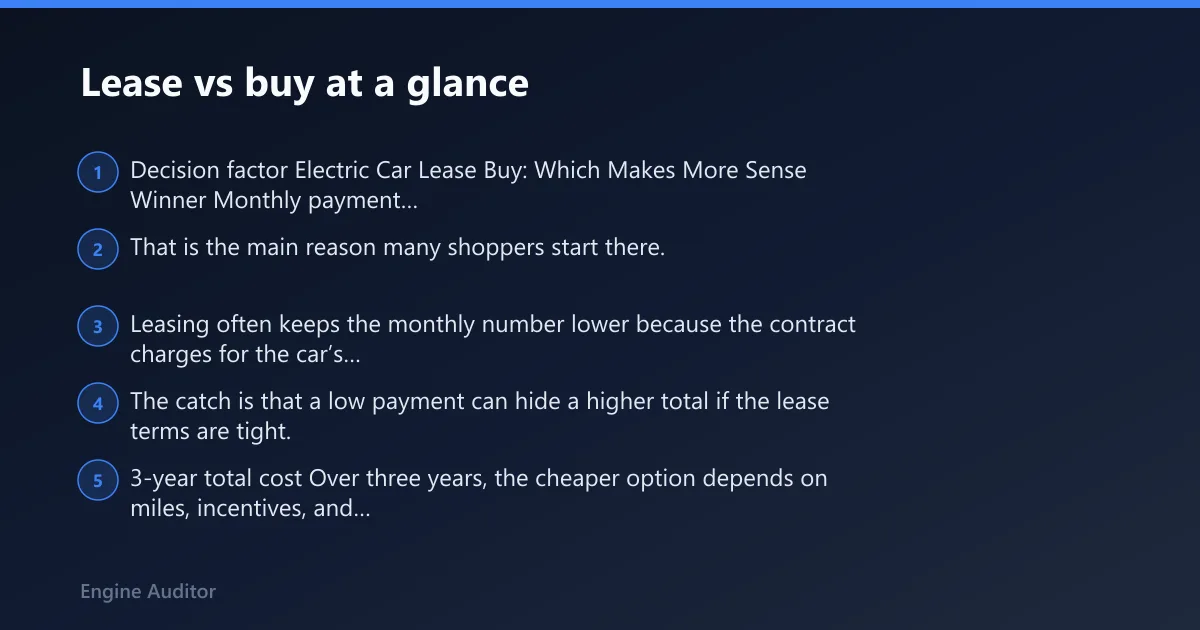 Steps: Lease vs buy at a glance