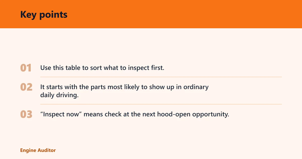 Key points: Engine wear triage table
