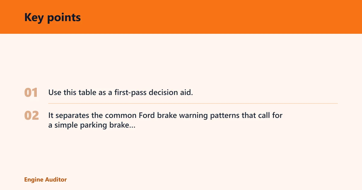 Key points: Brake warning triage table