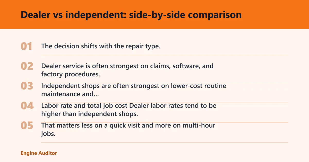 Steps: Dealer vs independent: side-by-side comparison