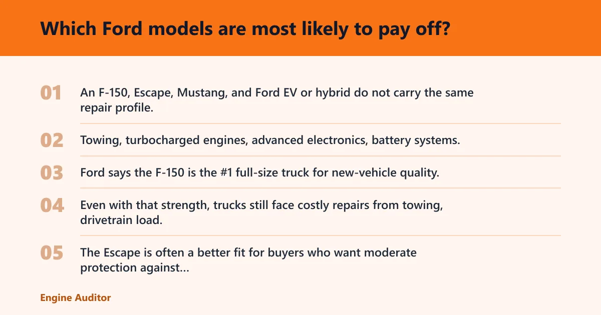 Steps: Which Ford models are most likely to pay off?
