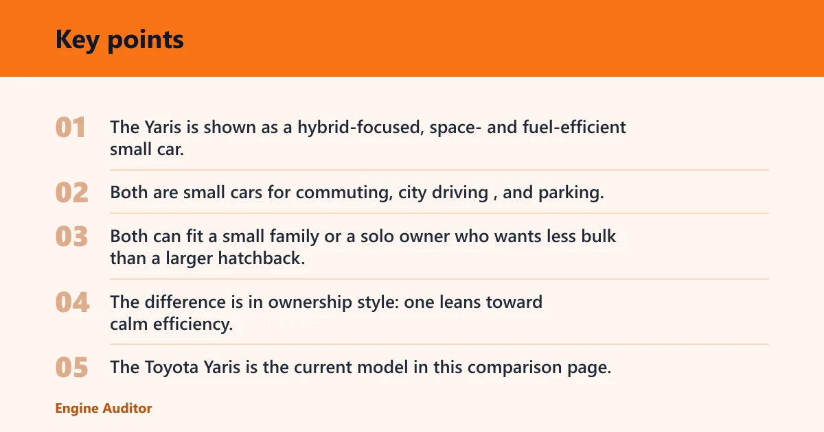 Key points: Ford Fiesta vs Toyota Yaris: the core trade-off