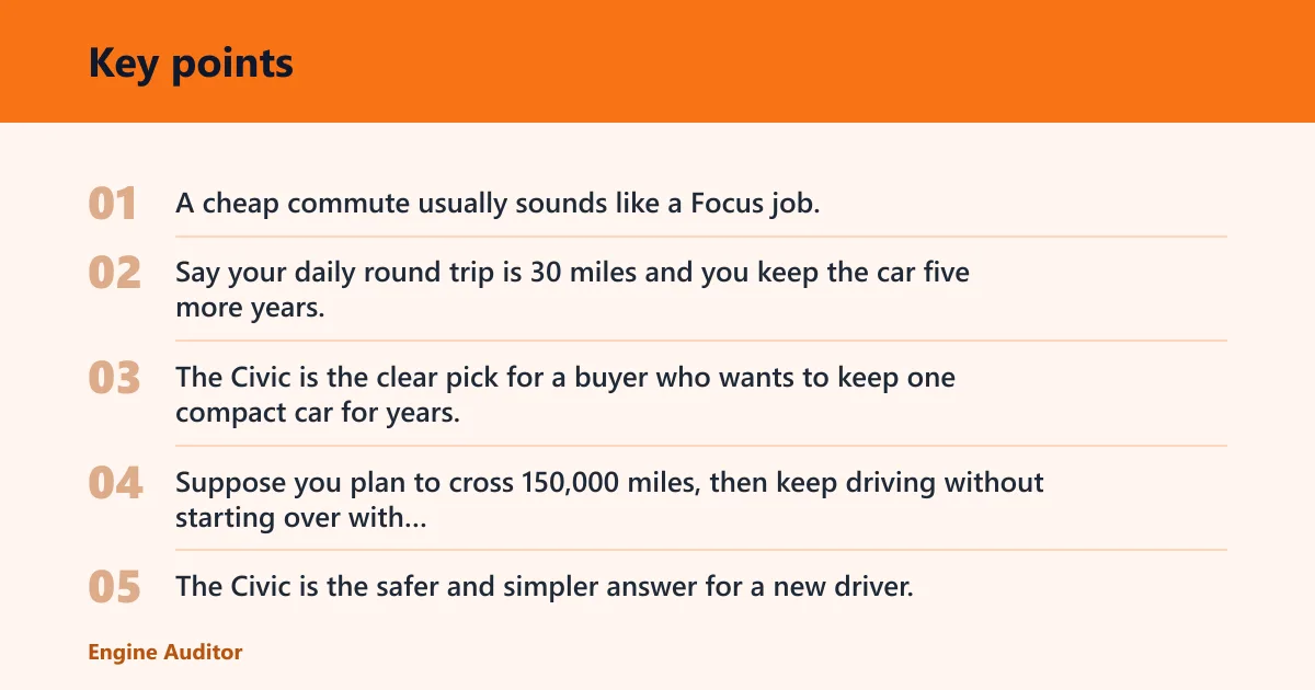 Key points: Civic vs Focus buyer matrix