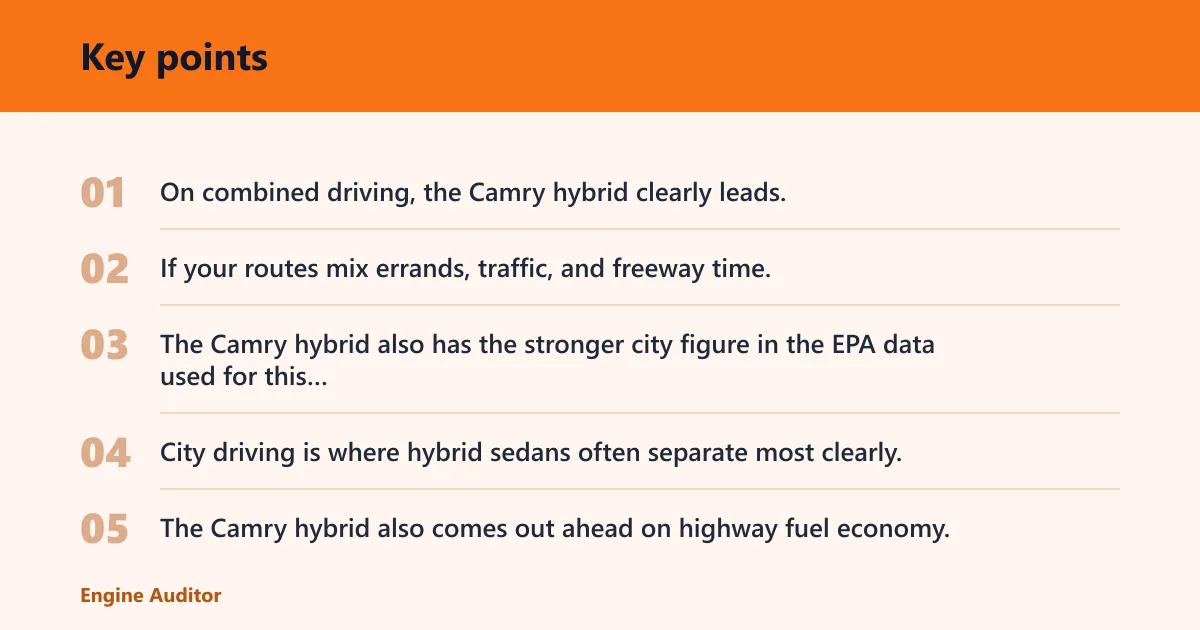 Key points: How do Ford Fusion hybrid and Toyota Camry hybrid compare on gas mileage?