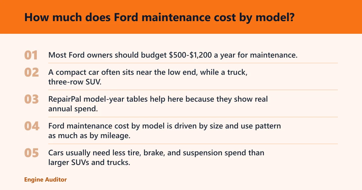 Steps: How much does Ford maintenance cost by model?