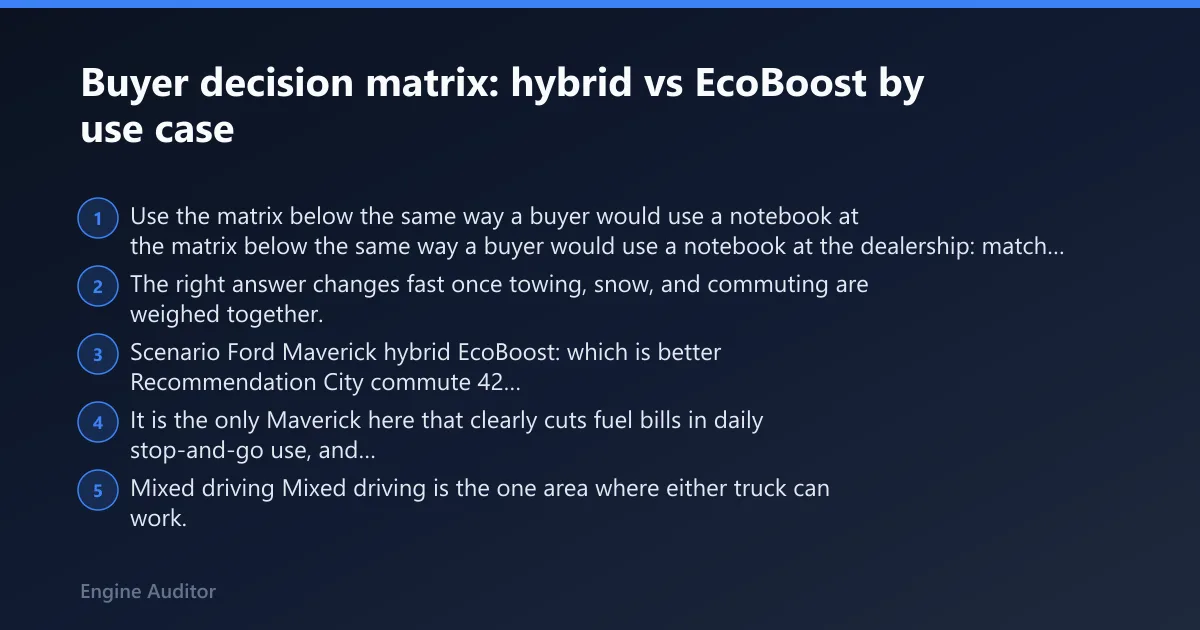 Steps: Buyer decision matrix: hybrid vs EcoBoost by use case