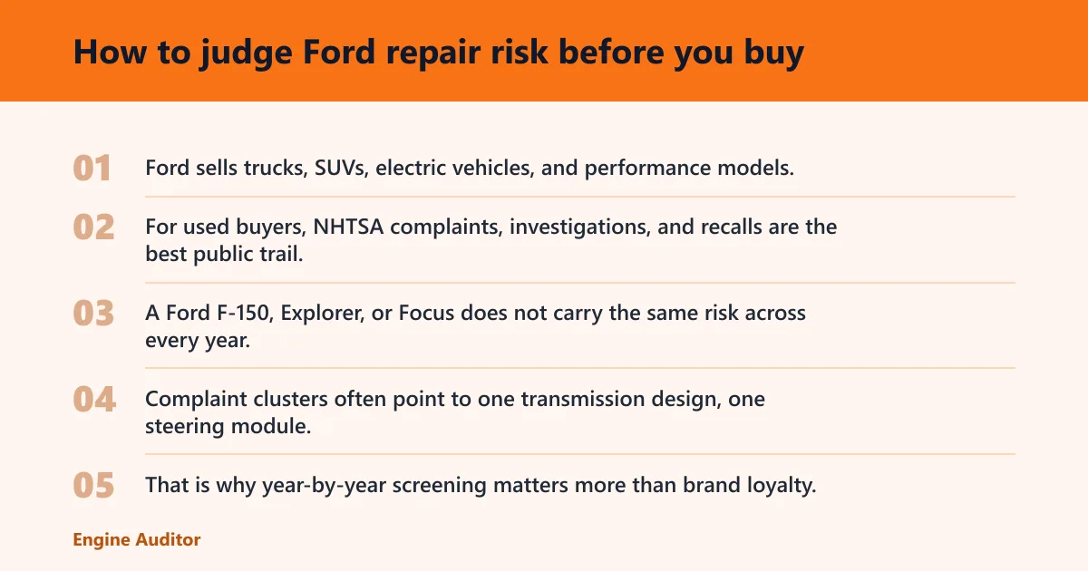 Steps: How to judge Ford repair risk before you buy