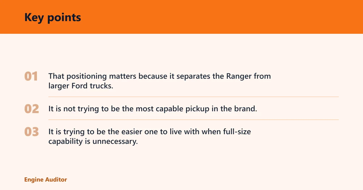 Key points: What is the Ford Ranger designed for?