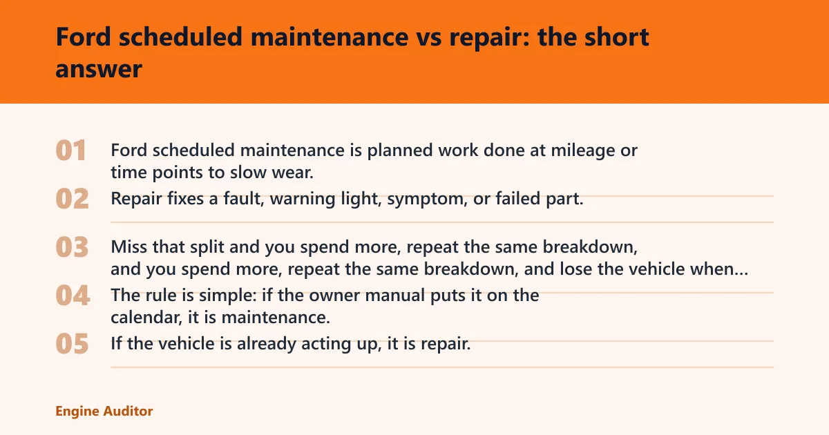 Steps: Ford scheduled maintenance vs repair: the short answer