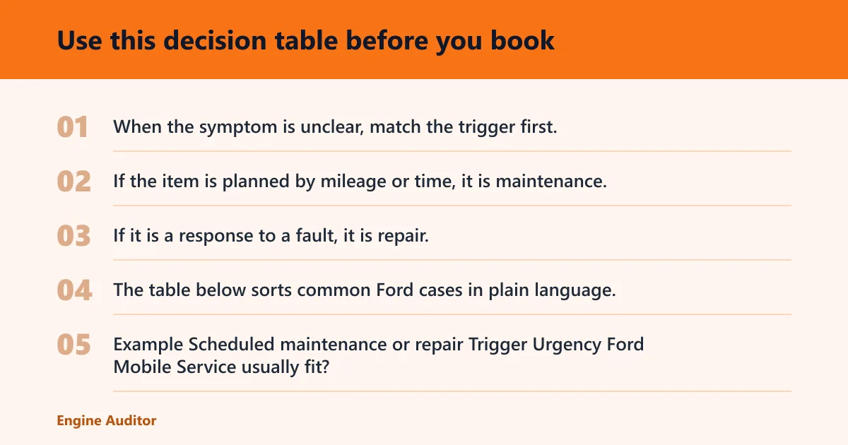 Steps: Use this decision table before you book