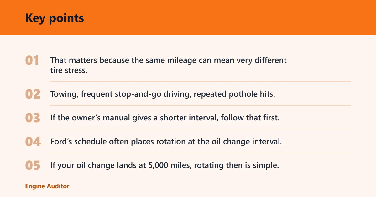 Key points: Ford tire rotation schedule
