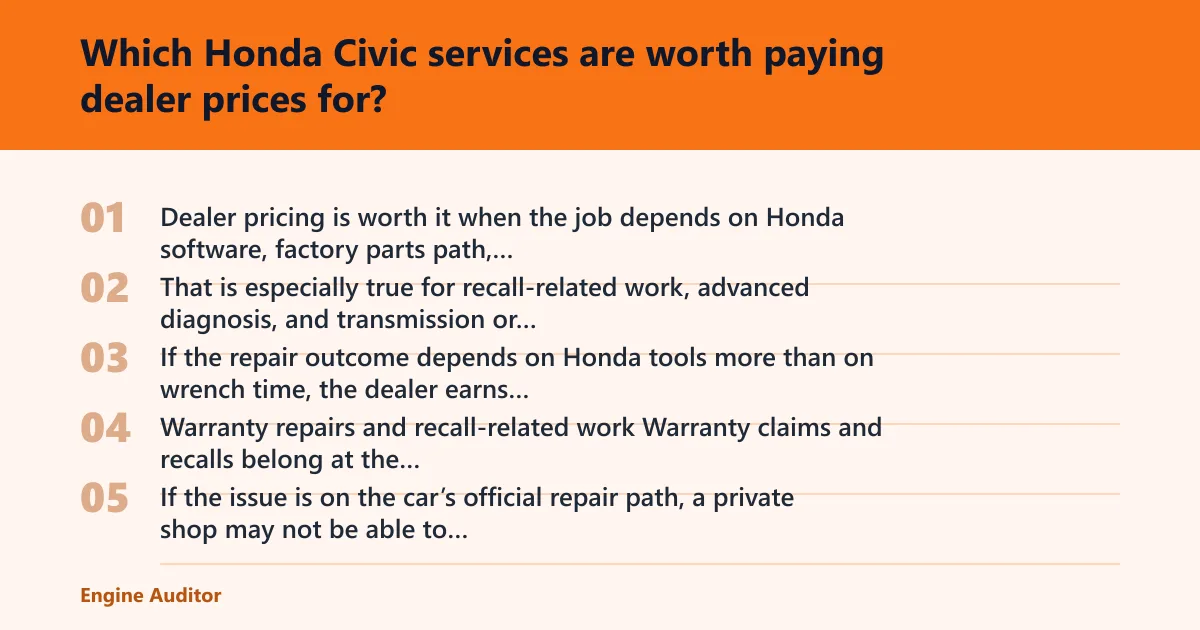 Steps: Which Honda Civic services are worth paying dealer prices for?
