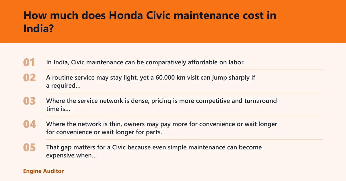 Steps: How much does Honda Civic maintenance cost in India?