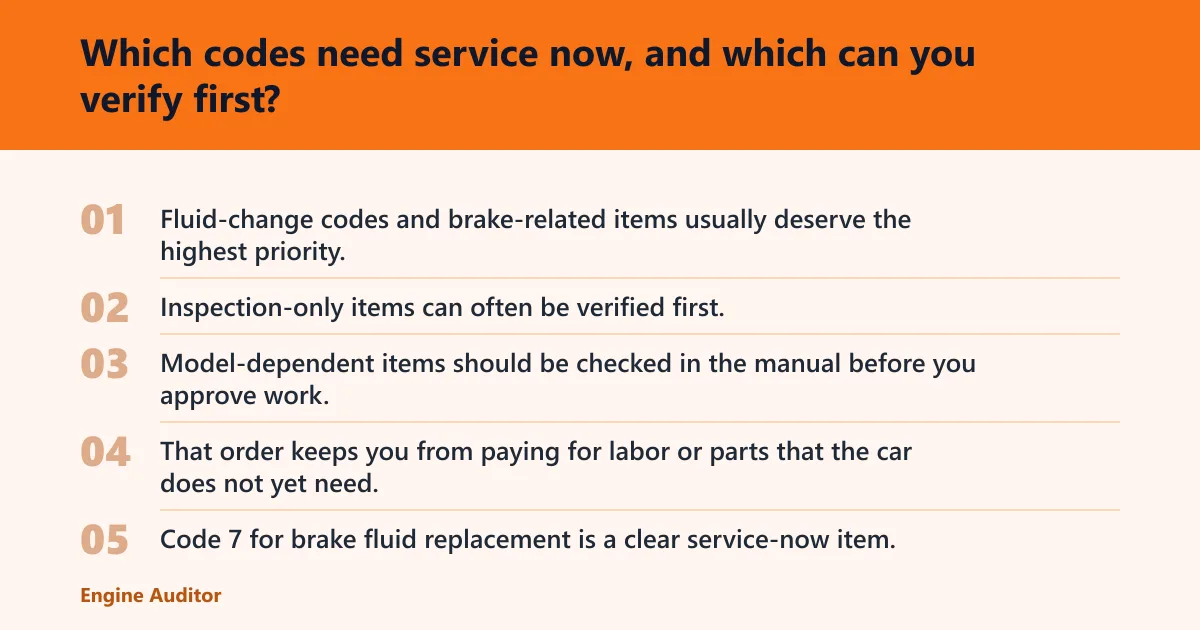 Steps: Which codes need service now, and which can you verify first?