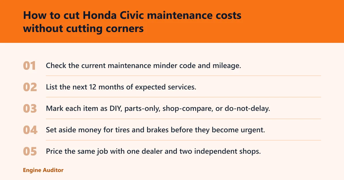 Steps: How to cut Honda Civic maintenance costs without cutting corners