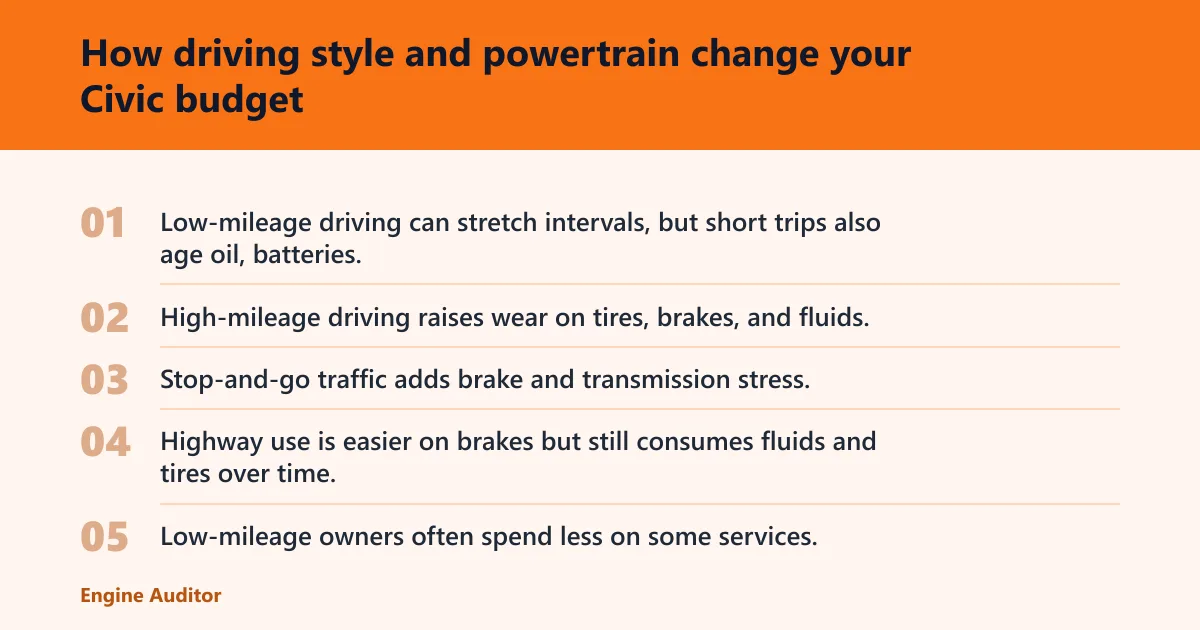Steps: How driving style and powertrain change your Civic budget