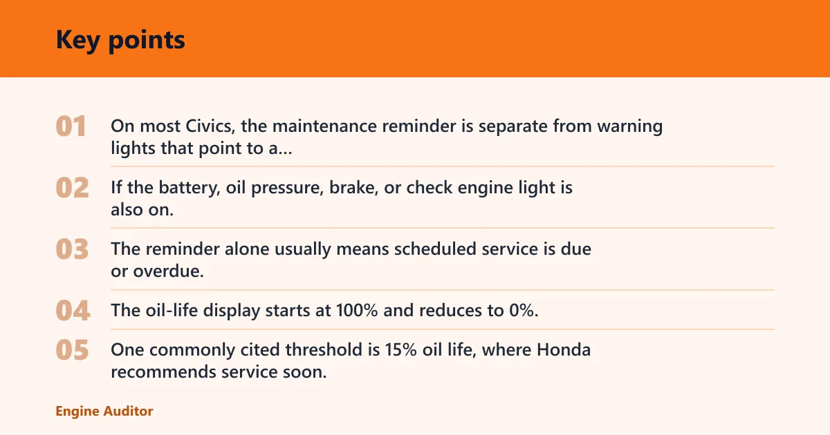 Key points: What the Honda Civic maintenance light means
