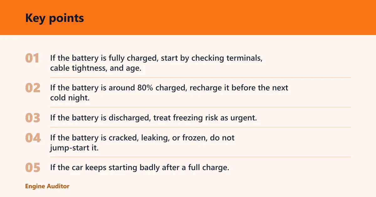 Key points: How cold is too cold for a car battery?
