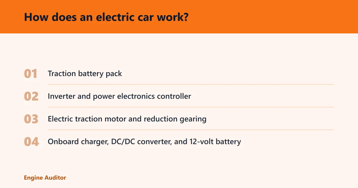 Steps: How does an electric car work?