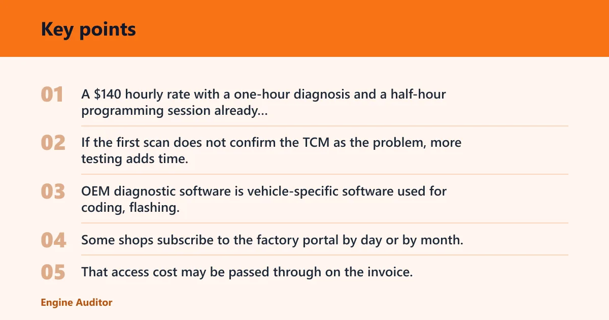 Key points: What drives the final bill?