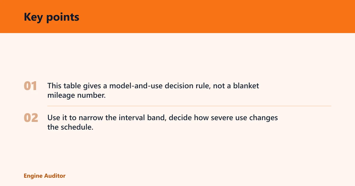 Key points: Spark plug decision table