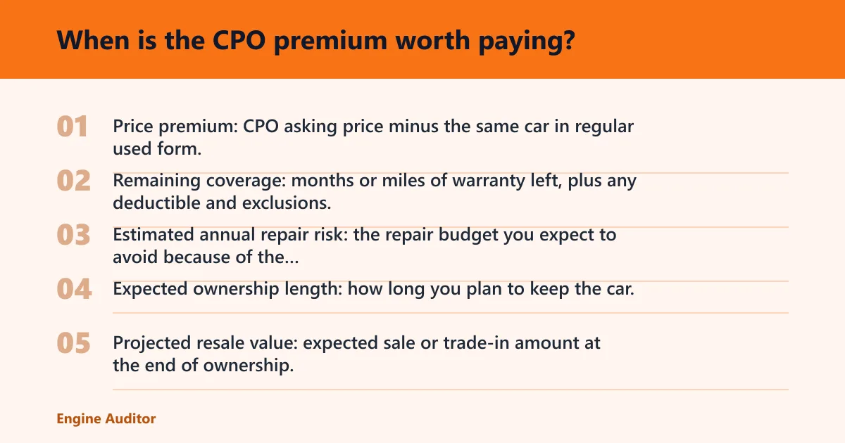 Steps: When is the CPO premium worth paying?