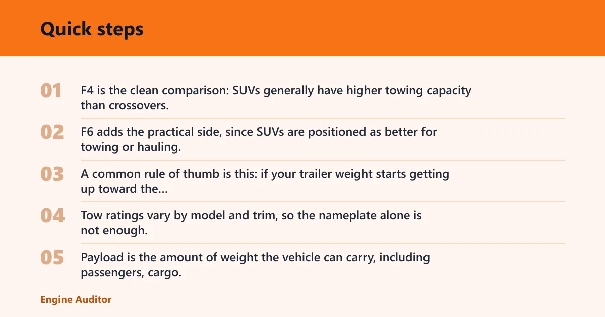 Quick steps: How do towing and payload change the answer?