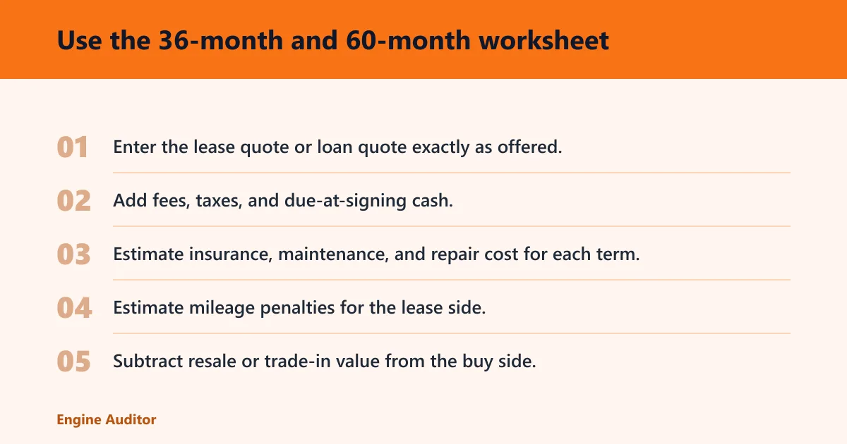 Steps: Use the 36-month and 60-month worksheet